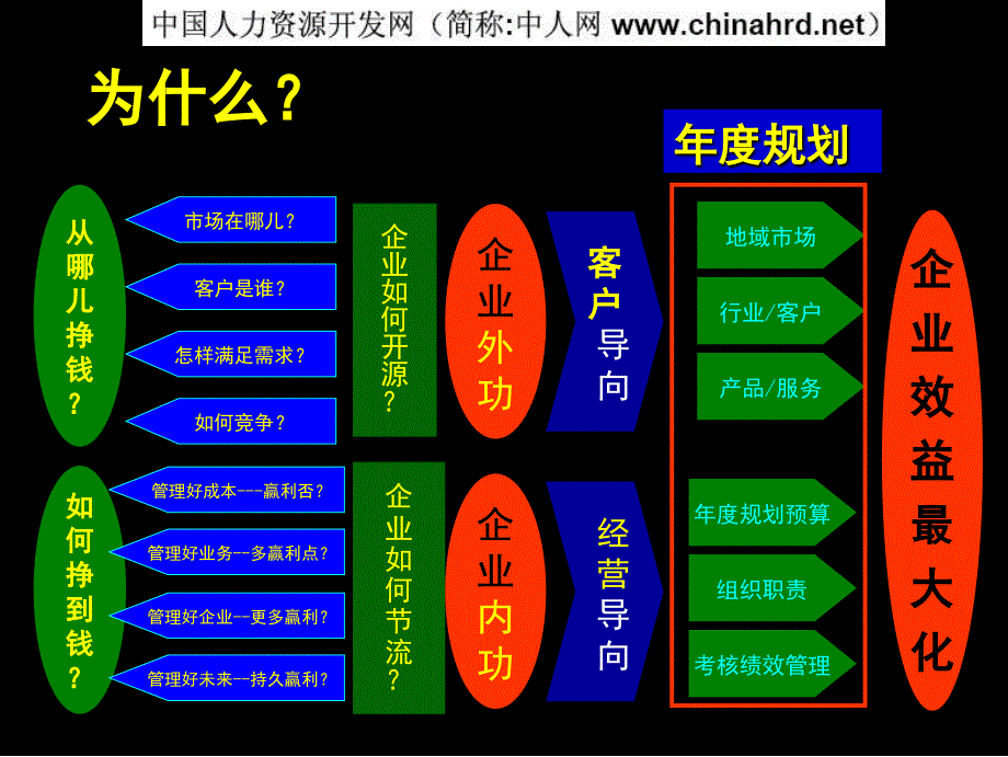 企业规划方法论_第2页