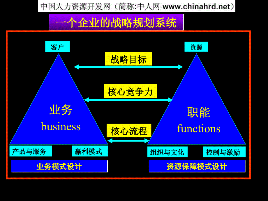 企业规划方法论_第3页