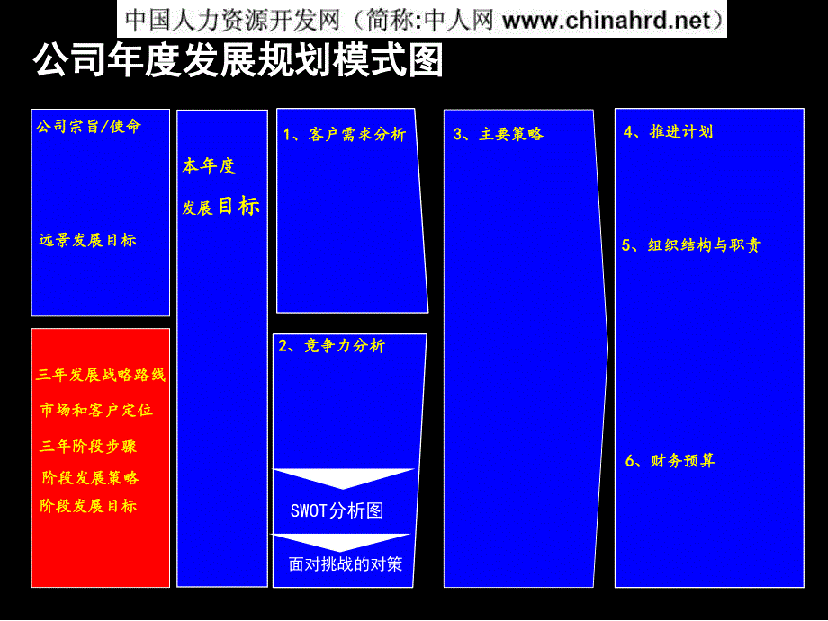 企业规划方法论_第4页