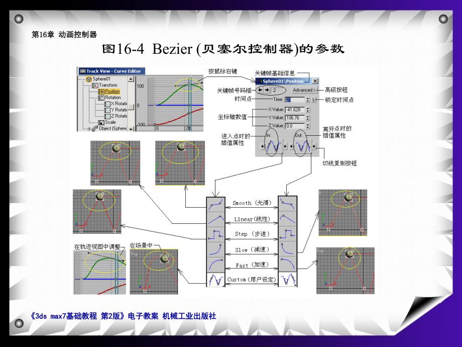 3DMAX动画控制器_第4页