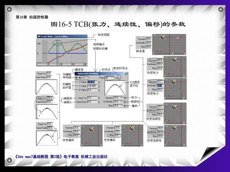 3DMAX动画控制器_第5页