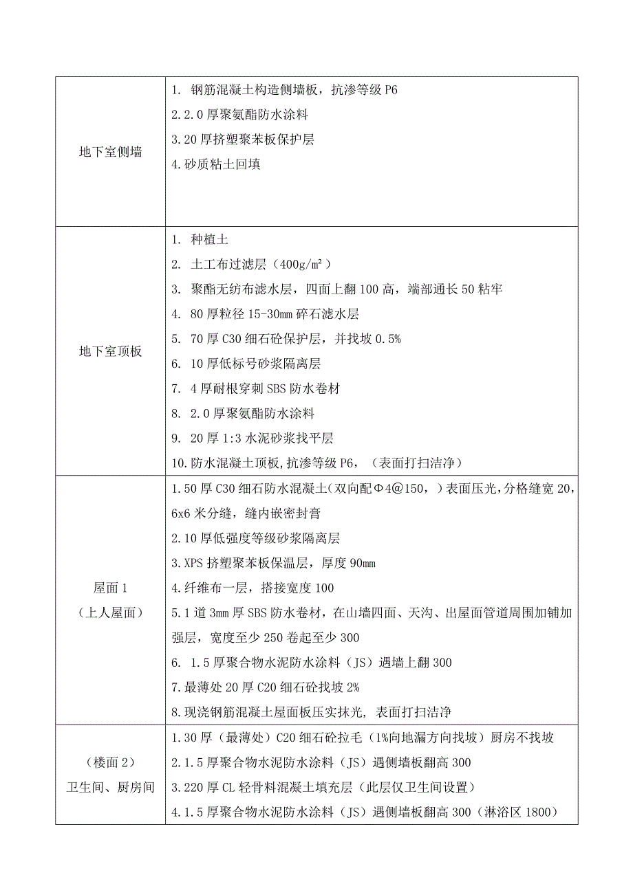 防水工程专项施工方案_第3页