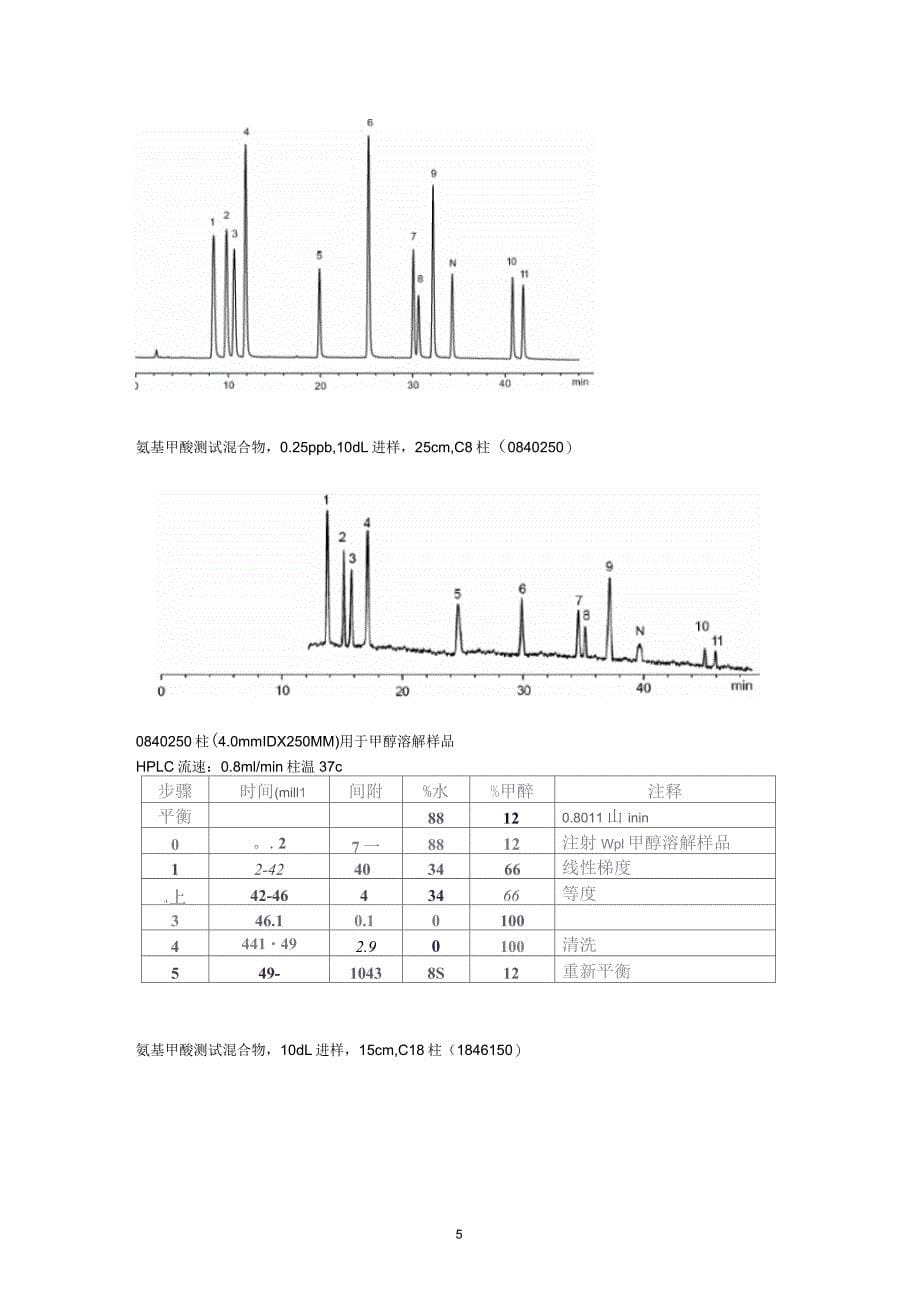 氨基甲酸酯柱后衍生检测方案书介绍_第5页