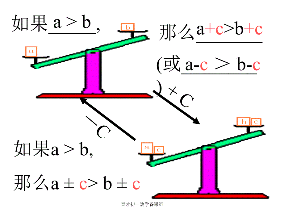 912不等式的性质课件_第4页