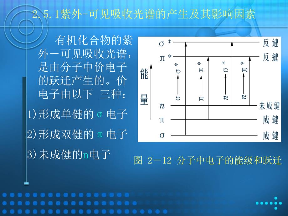 物质紫外可见吸收光谱及应用_第2页