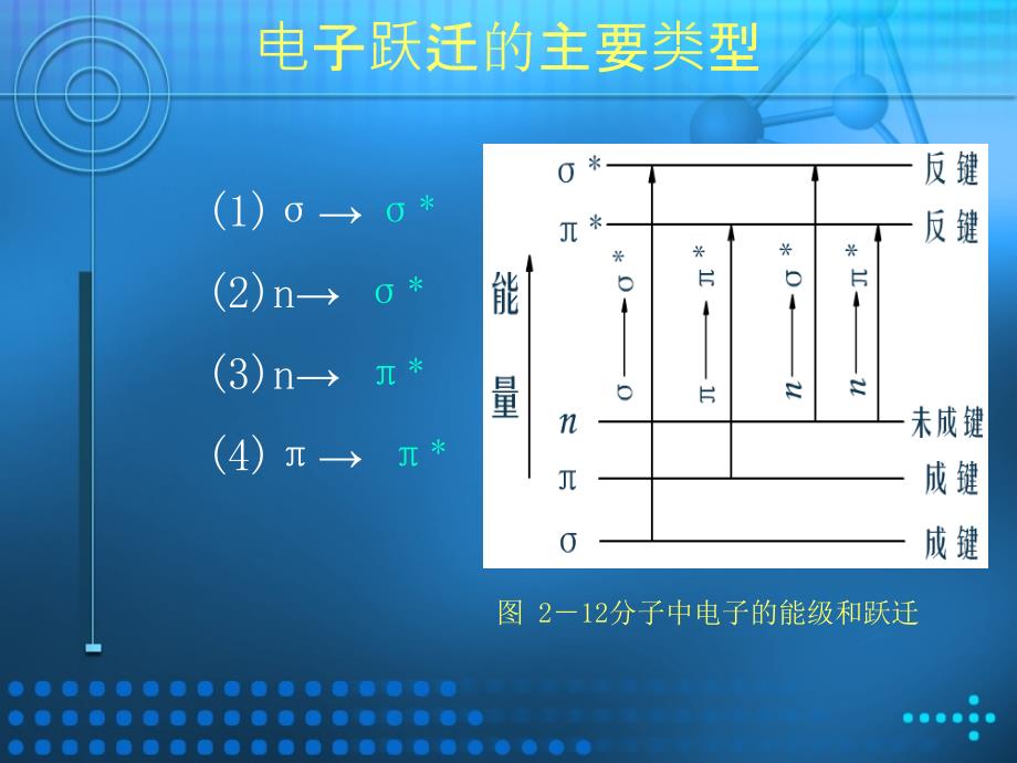 物质紫外可见吸收光谱及应用_第3页