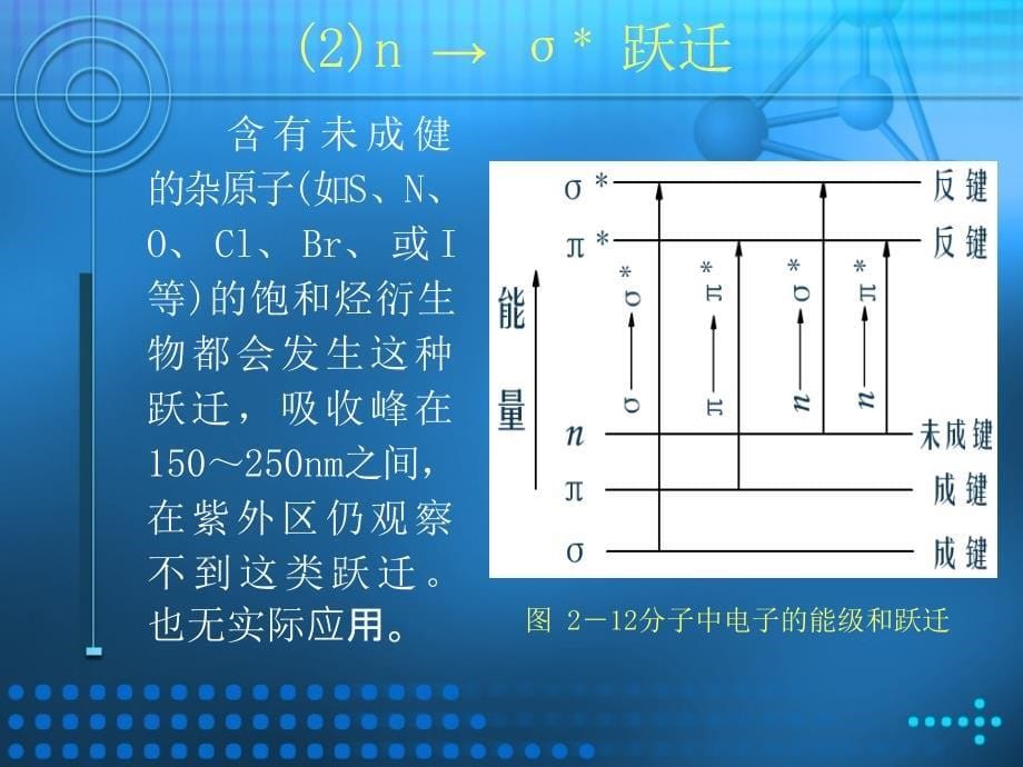 物质紫外可见吸收光谱及应用_第5页