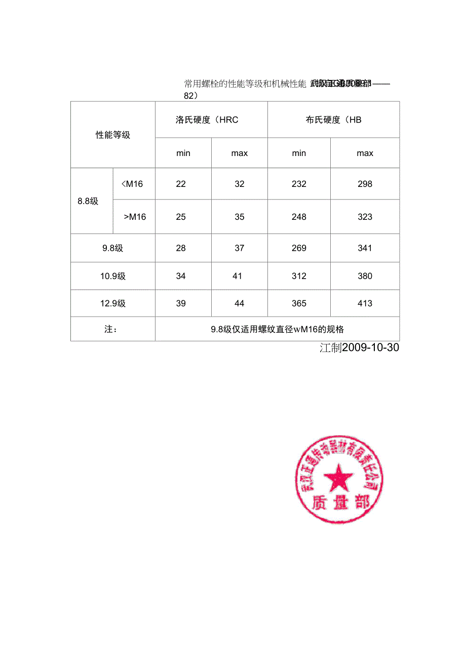 常用螺栓硬度级别_第1页