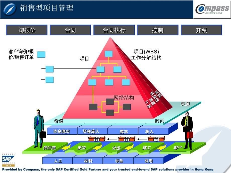 SAP工程项目管理解决方案_第5页