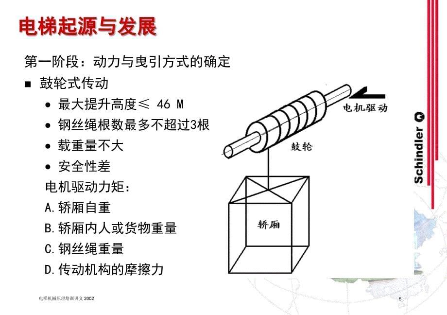 江苏省“电梯检验员资格”考核培训班电梯机械原理讲义_第5页