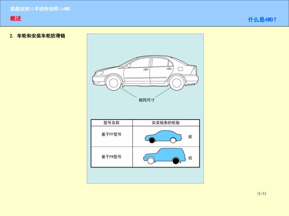 轮驱动汽车课件_第3页