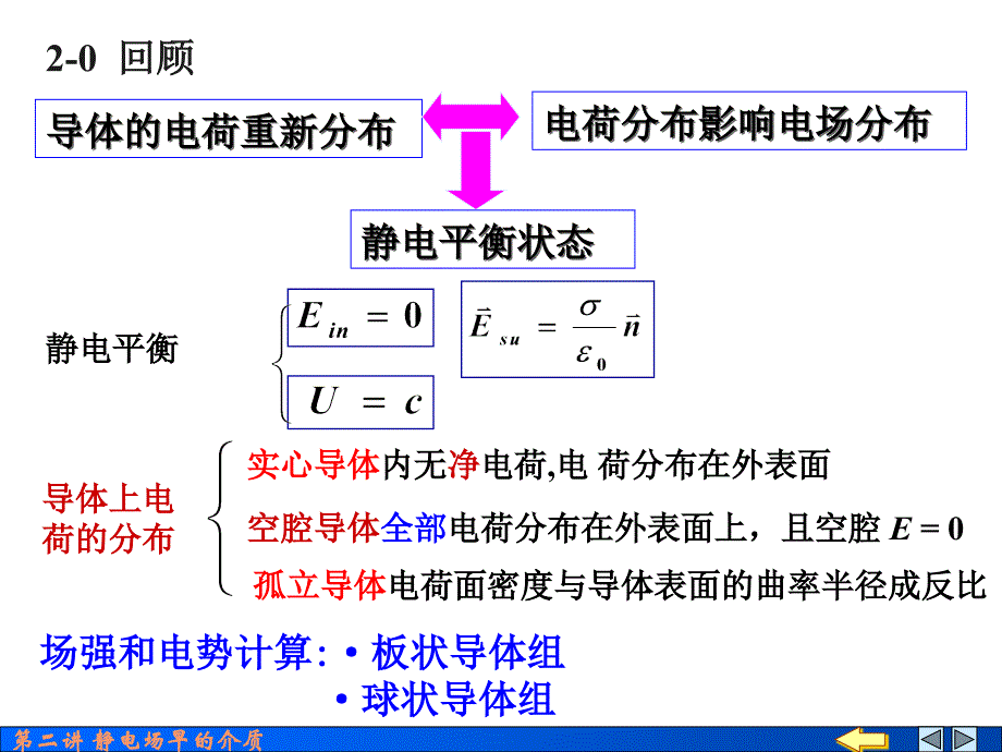 大学物理：07-2 静电场中的介质_第2页