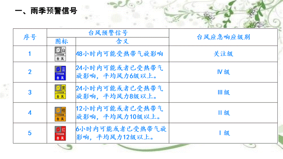 雨季施工安全教育培训参考幻灯片课件_第4页