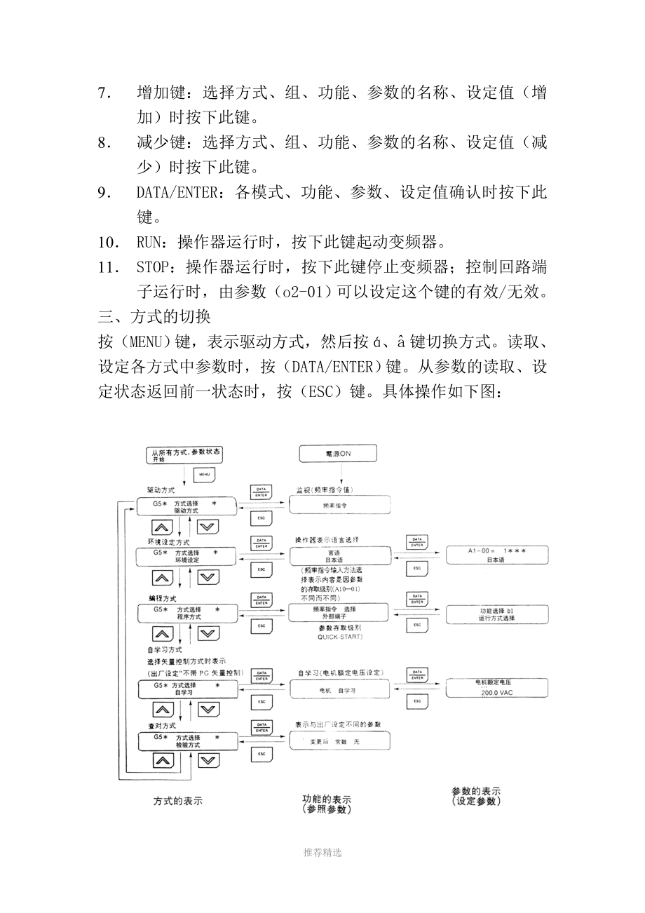 安川变频器的操作方法-调试及故障排除Word版_第2页