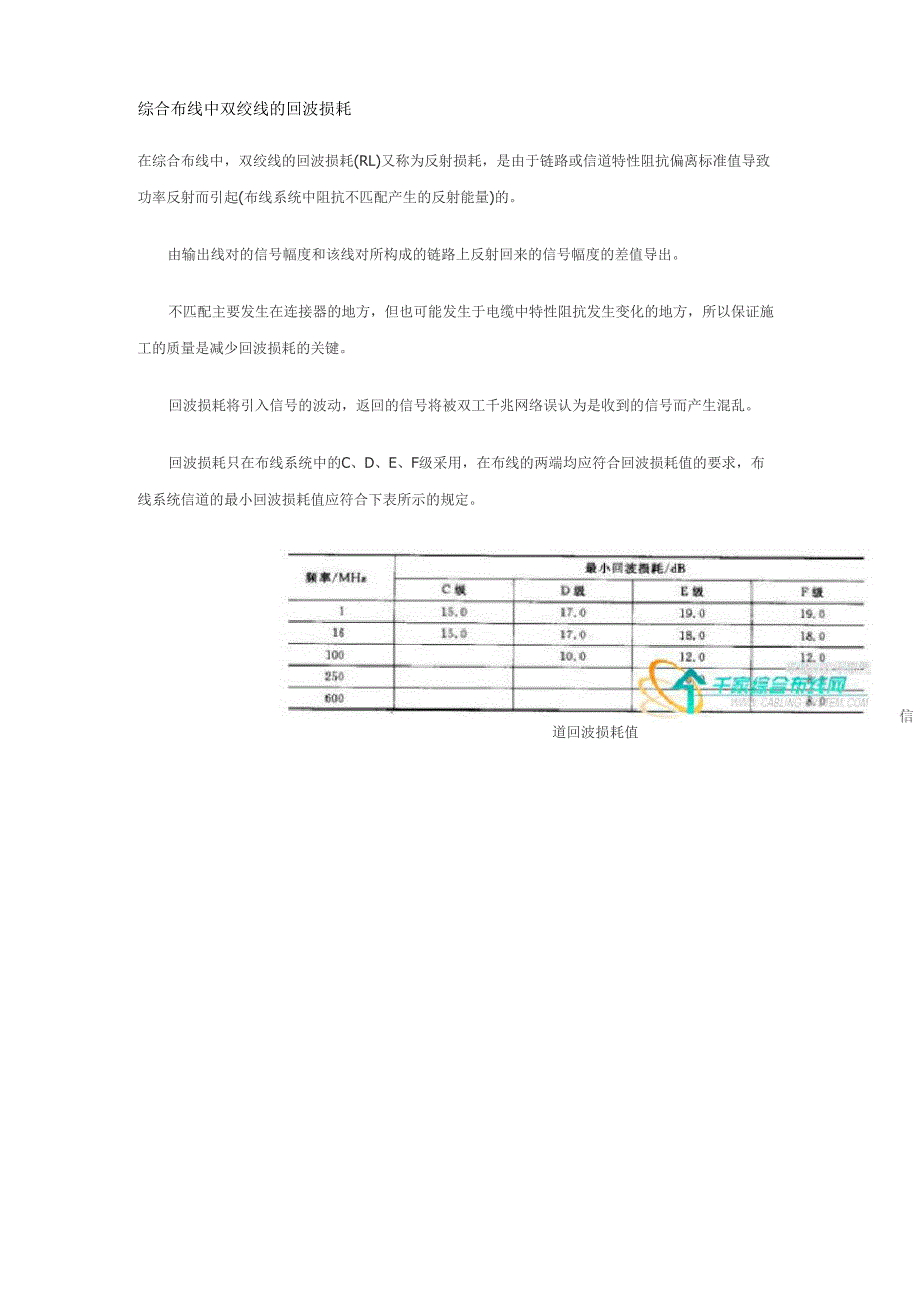 综合布线中双绞线的回波损耗_第1页