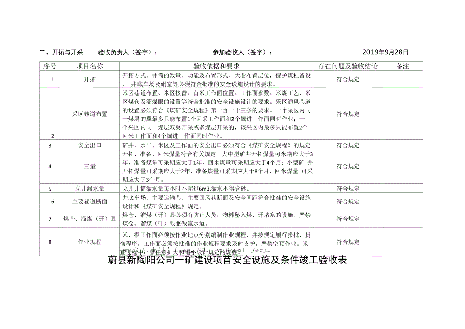 一矿煤矿建设项目安全设施及条件竣工验收表共15页word资料_第3页