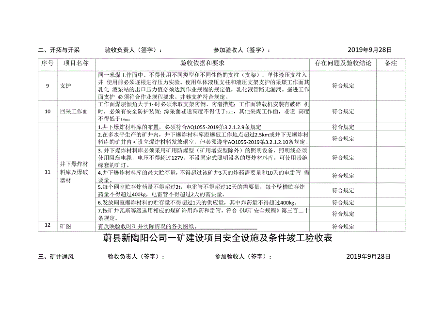 一矿煤矿建设项目安全设施及条件竣工验收表共15页word资料_第4页