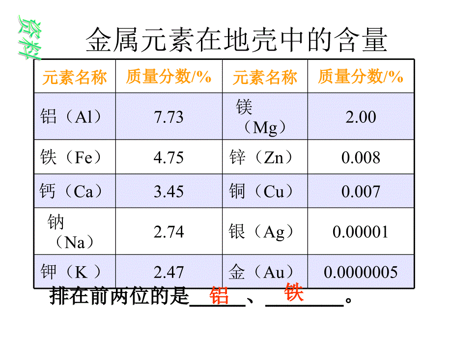 金属资源的利用和保护1精品教育_第4页