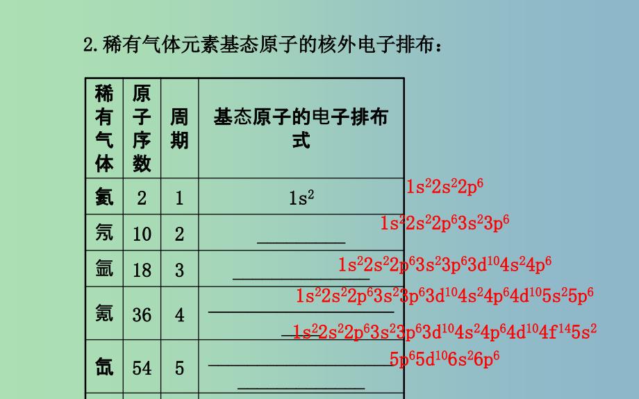 高中化学 1.2.1 原子结构与元素周期表课件 新人教版选修3 .ppt_第4页