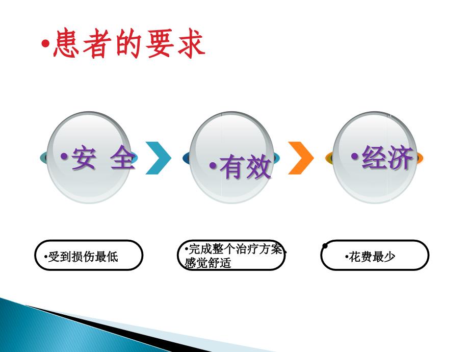 资料静脉留置针应用汇编课件_第2页