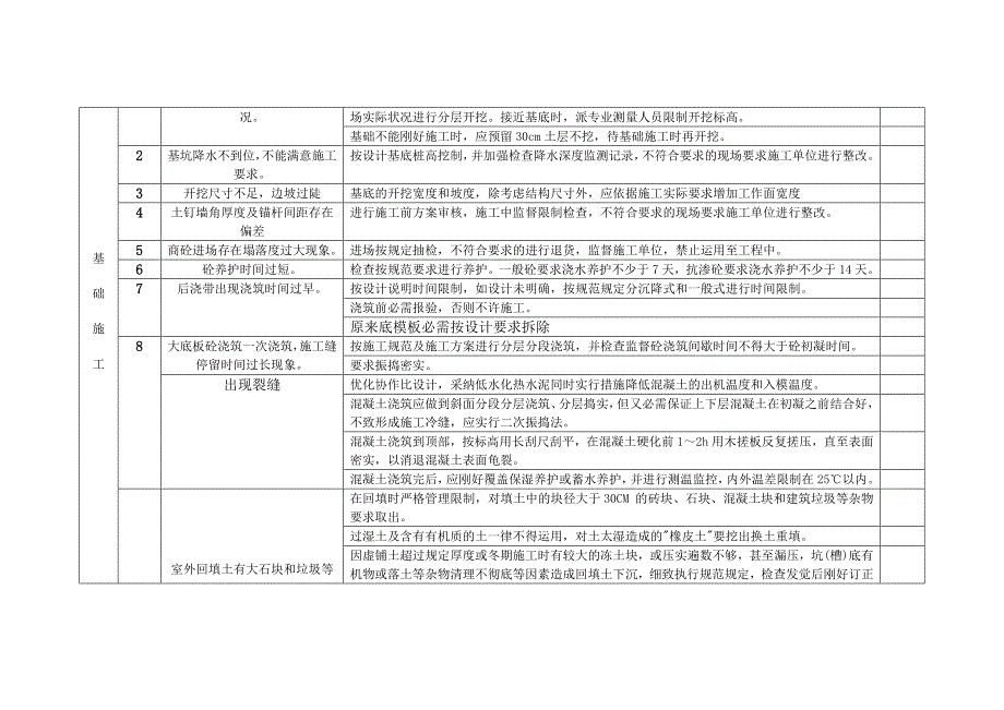 自己做的各阶段工程质量控制要点_第2页