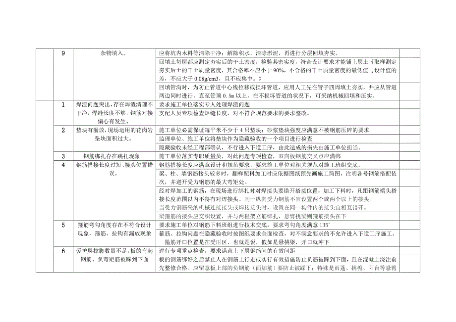 自己做的各阶段工程质量控制要点_第3页