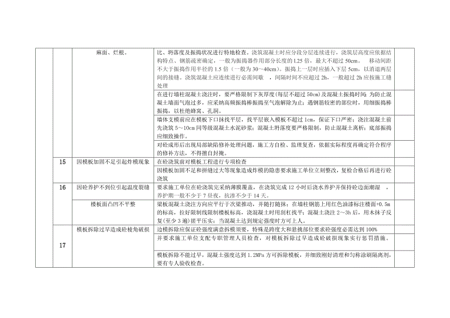 自己做的各阶段工程质量控制要点_第5页