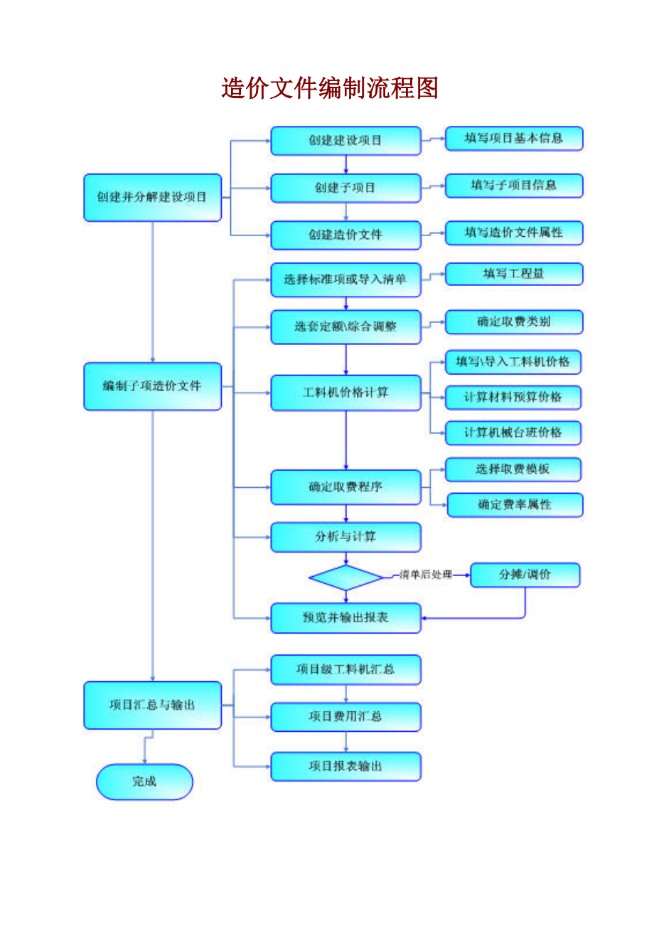 同望软件使用手册版
