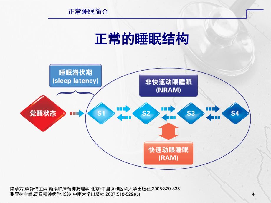 睡眠障碍与心血管疾病的关系_第4页