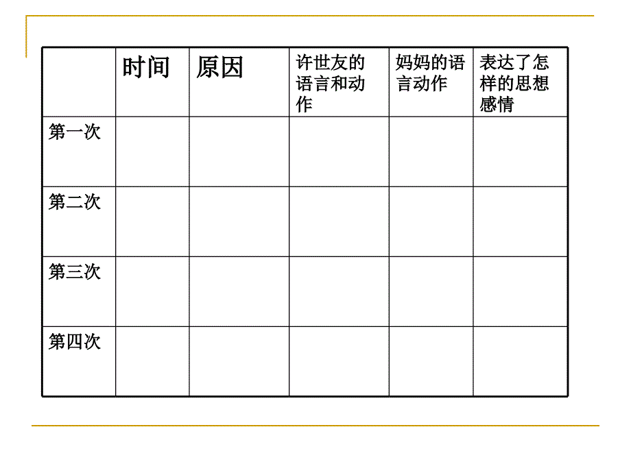 许世友四跪慈母第二课时_第2页