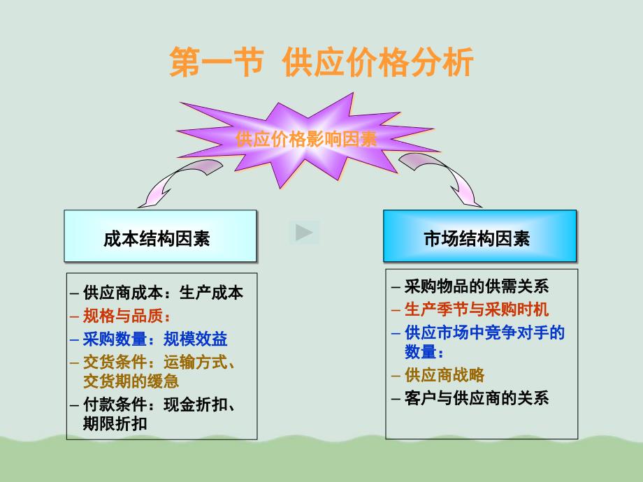 采购成本分析与控制教材ppt课件_第4页