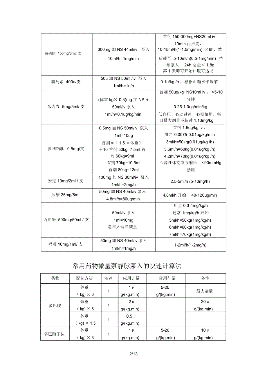 急诊科常用静脉泵入药物配置表_第2页