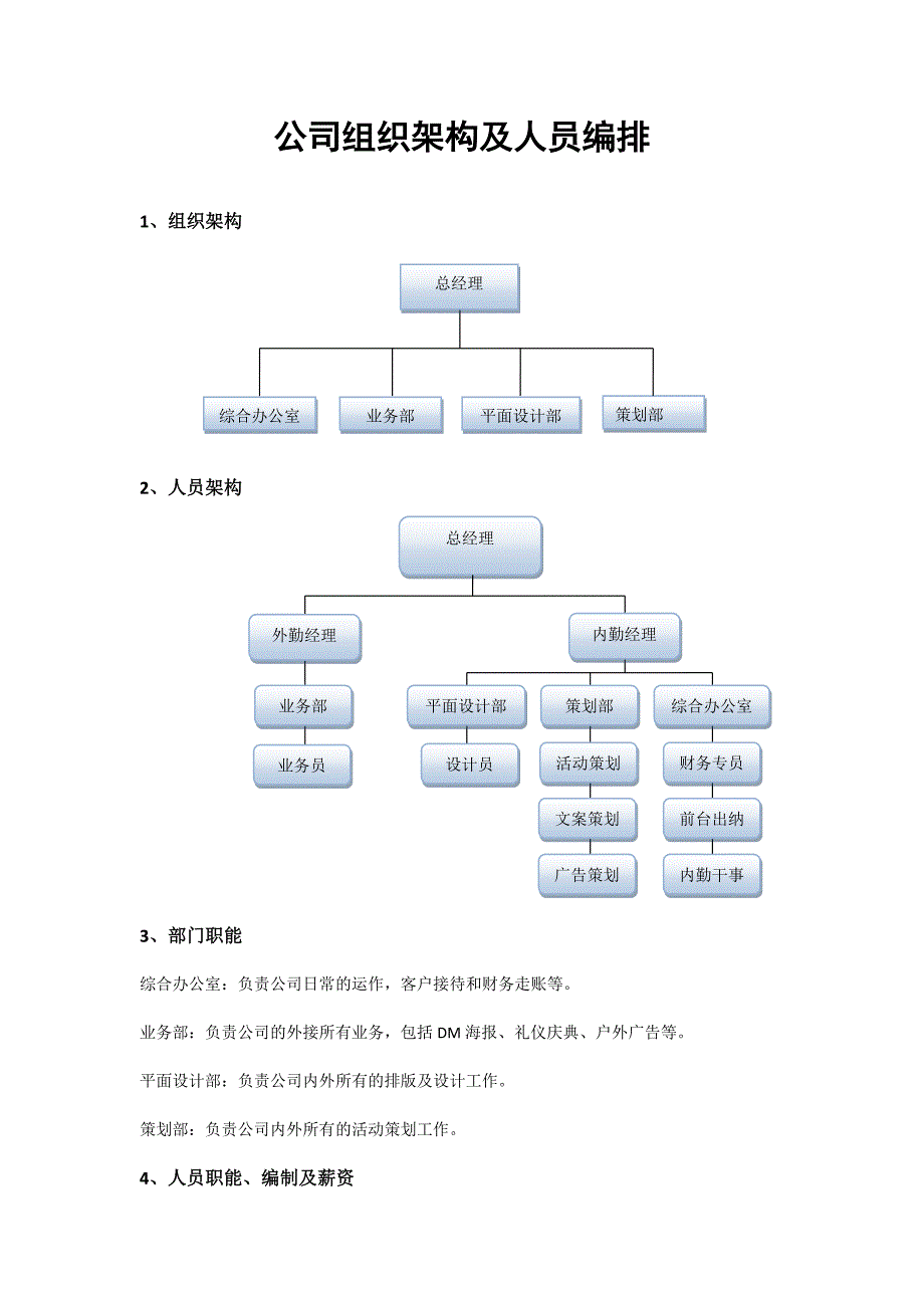 最新公司组织架构及人员编排_第1页