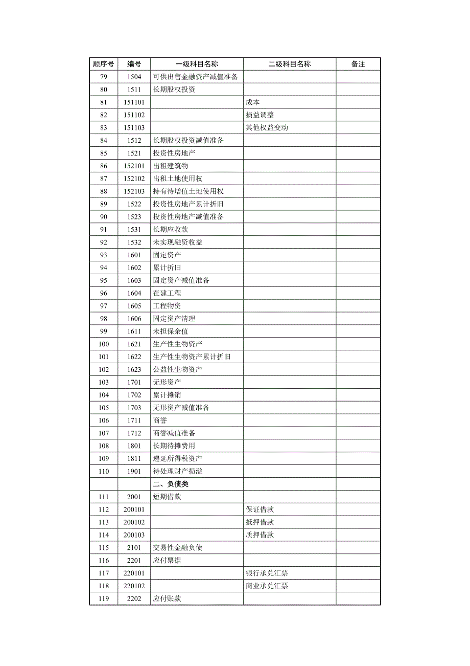 会计科目代码列表1.doc_第3页