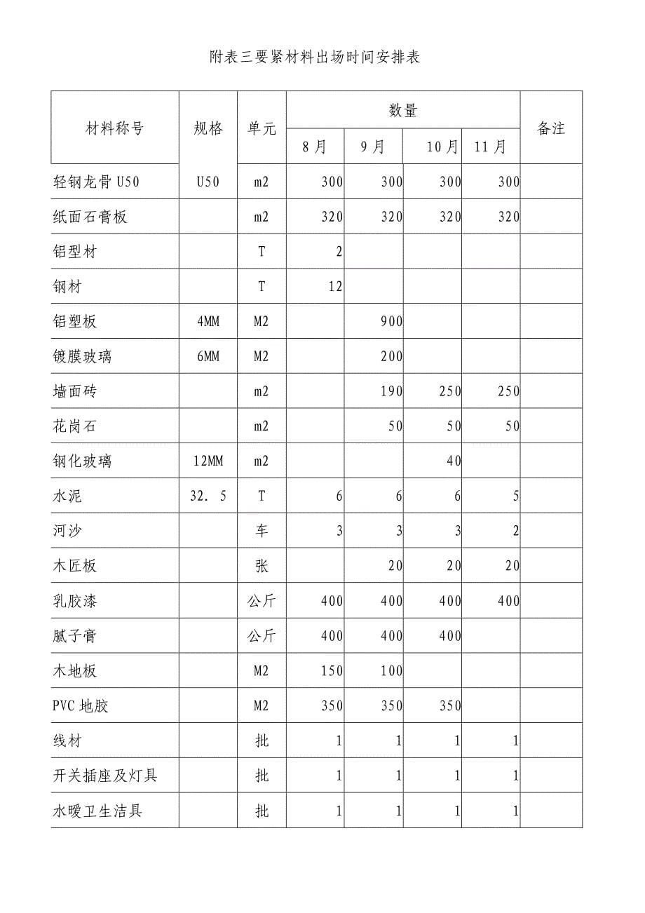 建筑行业附表表_第5页