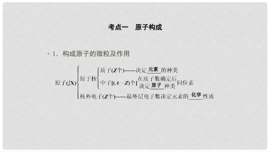 高考化学专题精讲 5.1原子结构 核外电子的排布课件_第4页