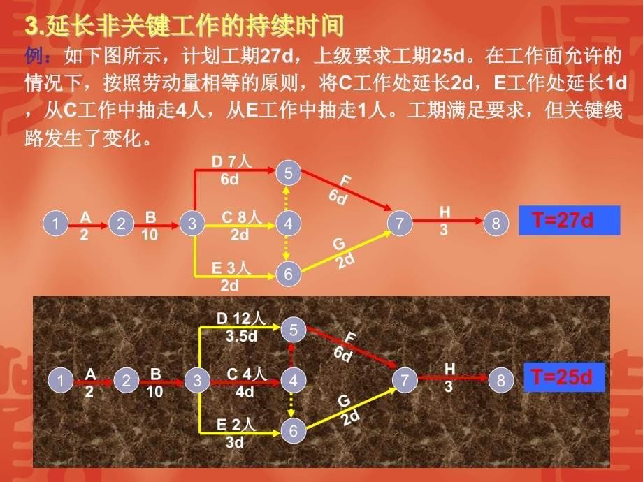 网络计划的优化PPT课件_第5页