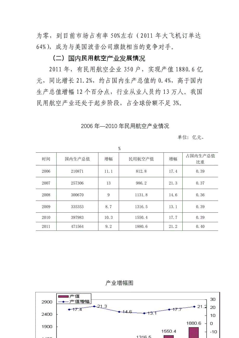 民用航空产业分析报告_第3页