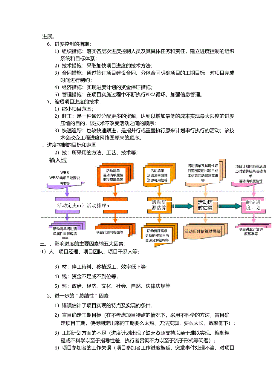 下册：项目进度管理重点总结_第2页