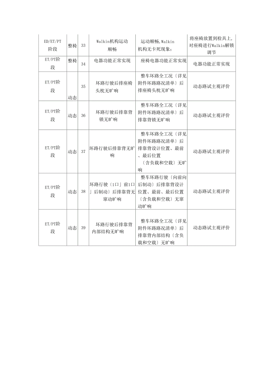 汽车座椅后排整椅常见问题评价项目表_第4页