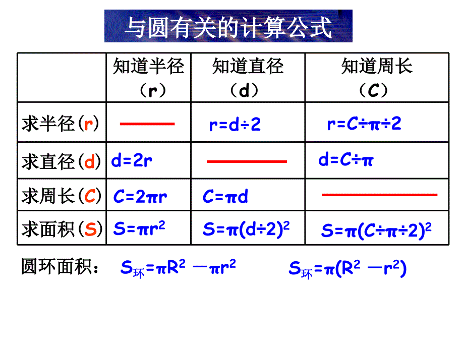 圆的整理和复习_第3页