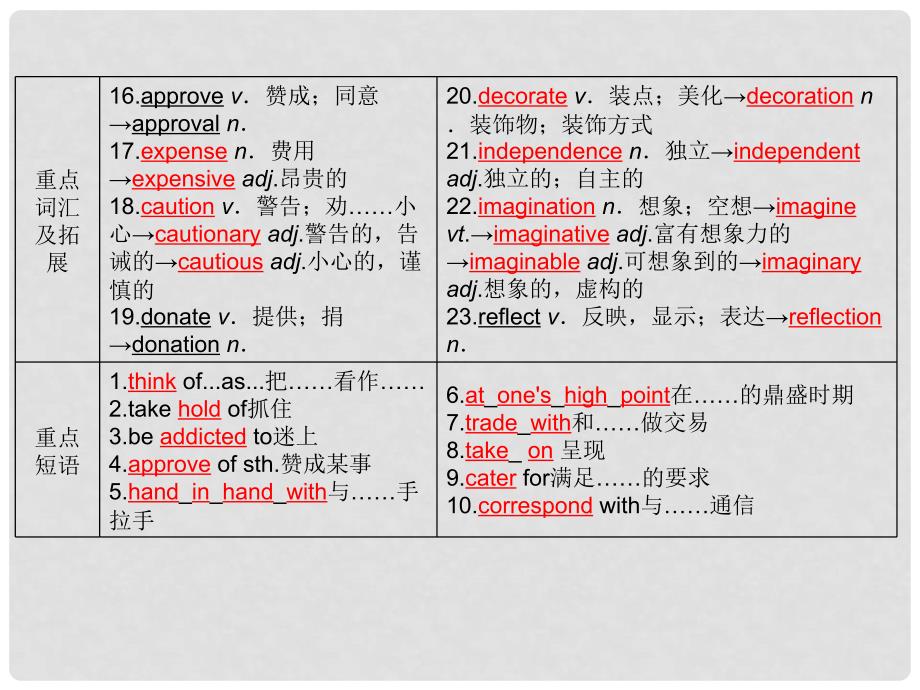 高考英语 Module6《The Tang Poems》知识与要点课件 外研版选修8_第3页