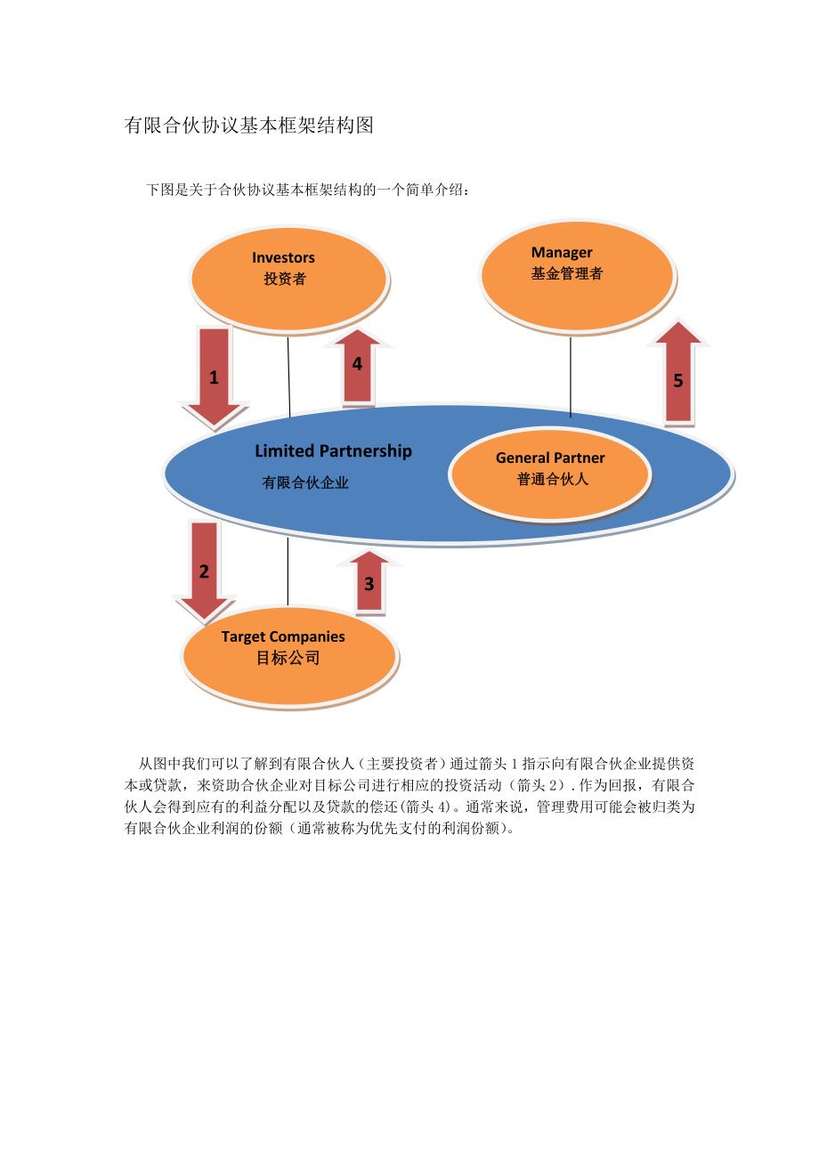 国内外合伙协议的差别_第3页