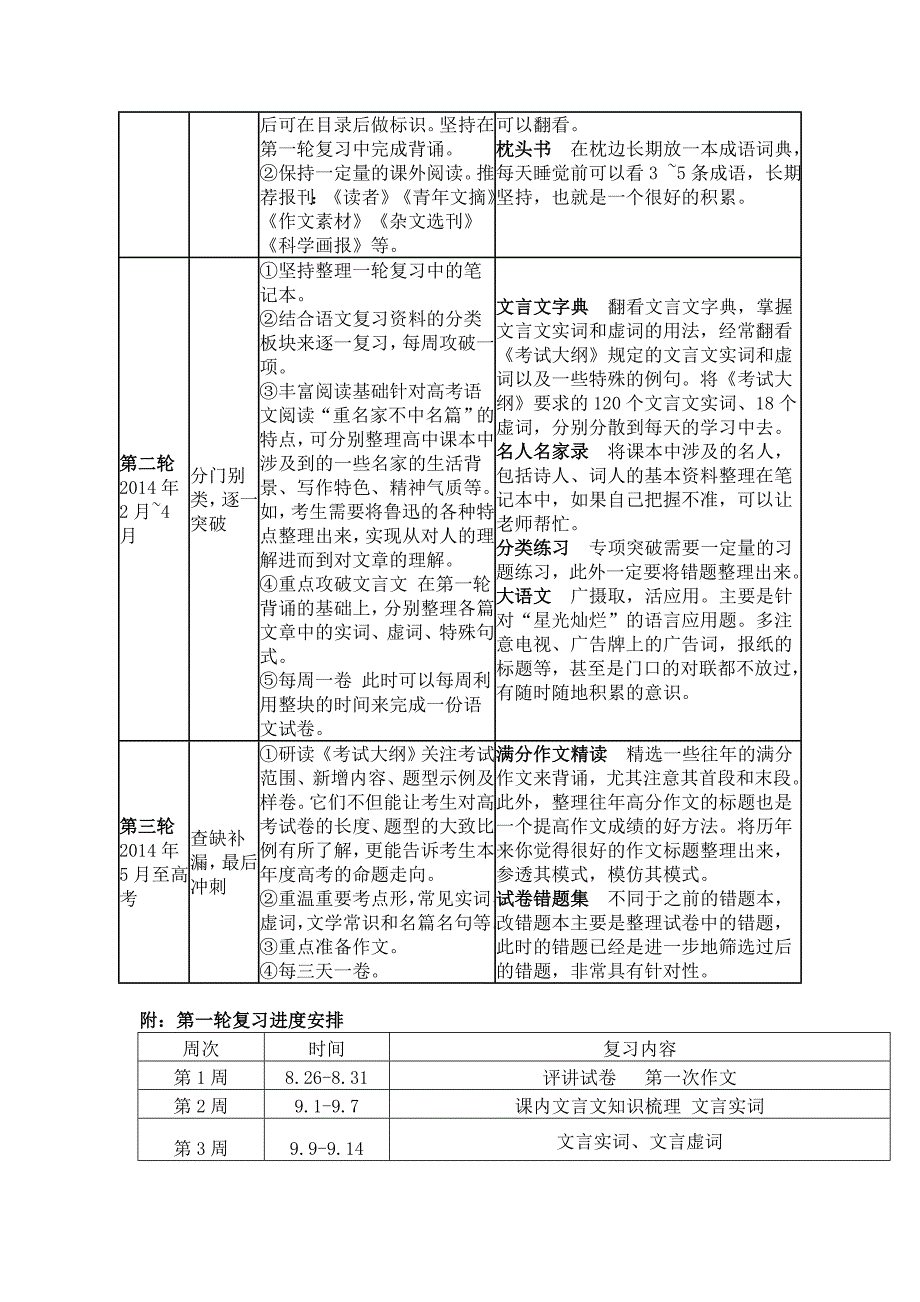 2014届高考语文总复习计划_第2页