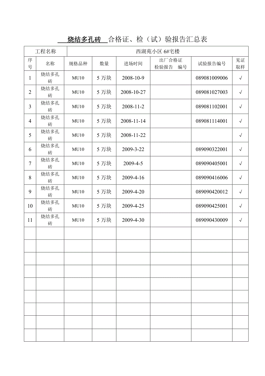 烧结普通砖合格证汇总表.doc_第4页