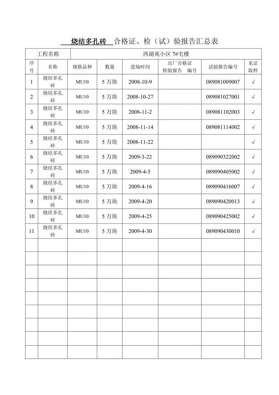 烧结普通砖合格证汇总表.doc_第5页