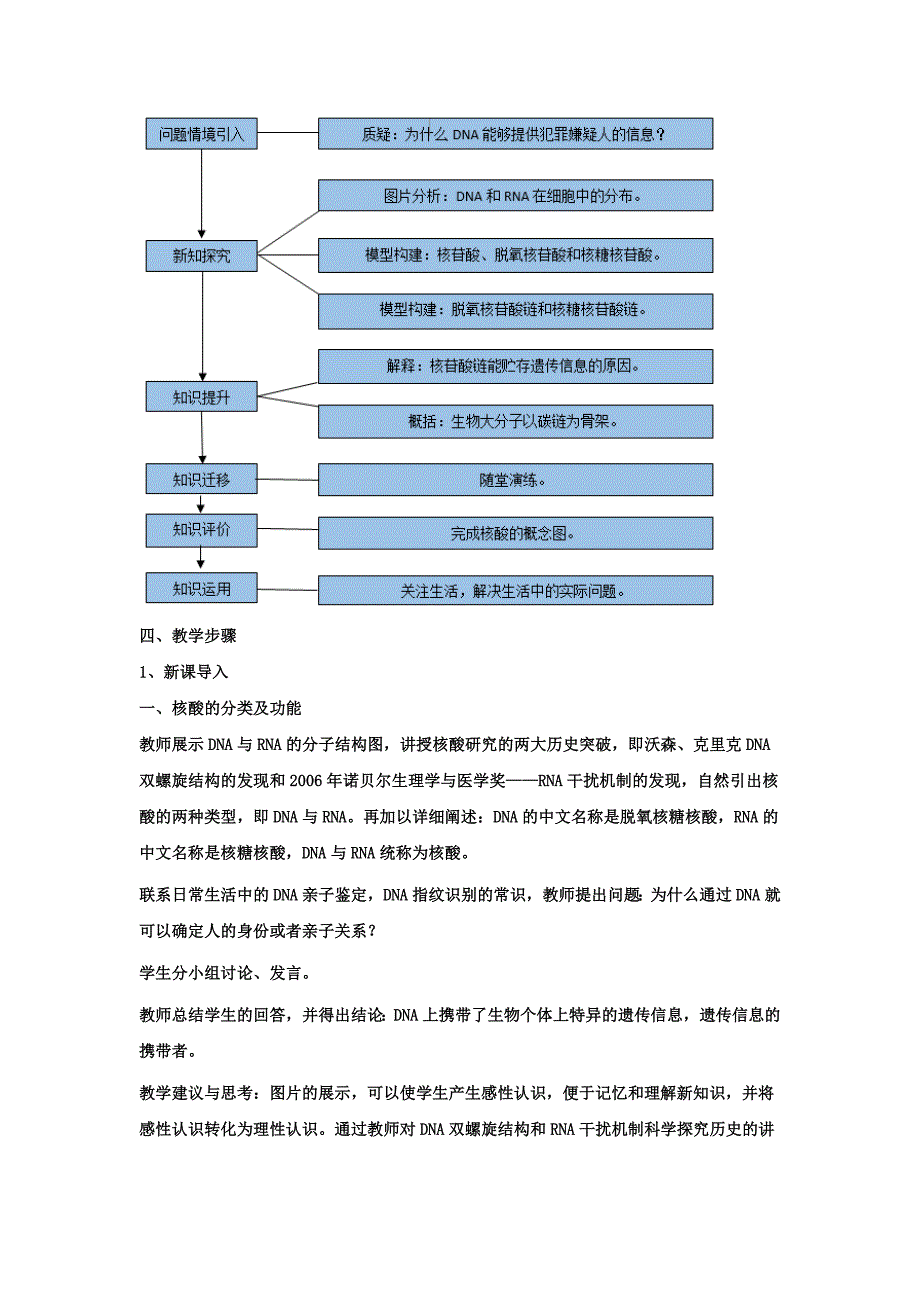 2.5核酸是遗传信息的携带者教案 高一生物人教版必修一 (1).docx_第2页