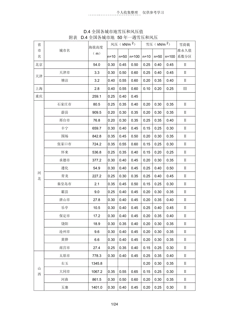 各现代城市基本风压_第1页