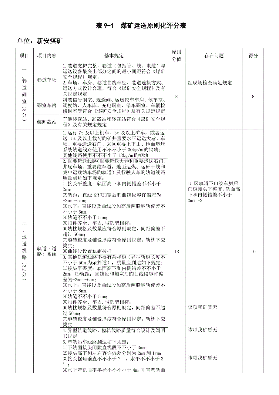 煤矿安全生产标准化基本要求及评分方法_第1页