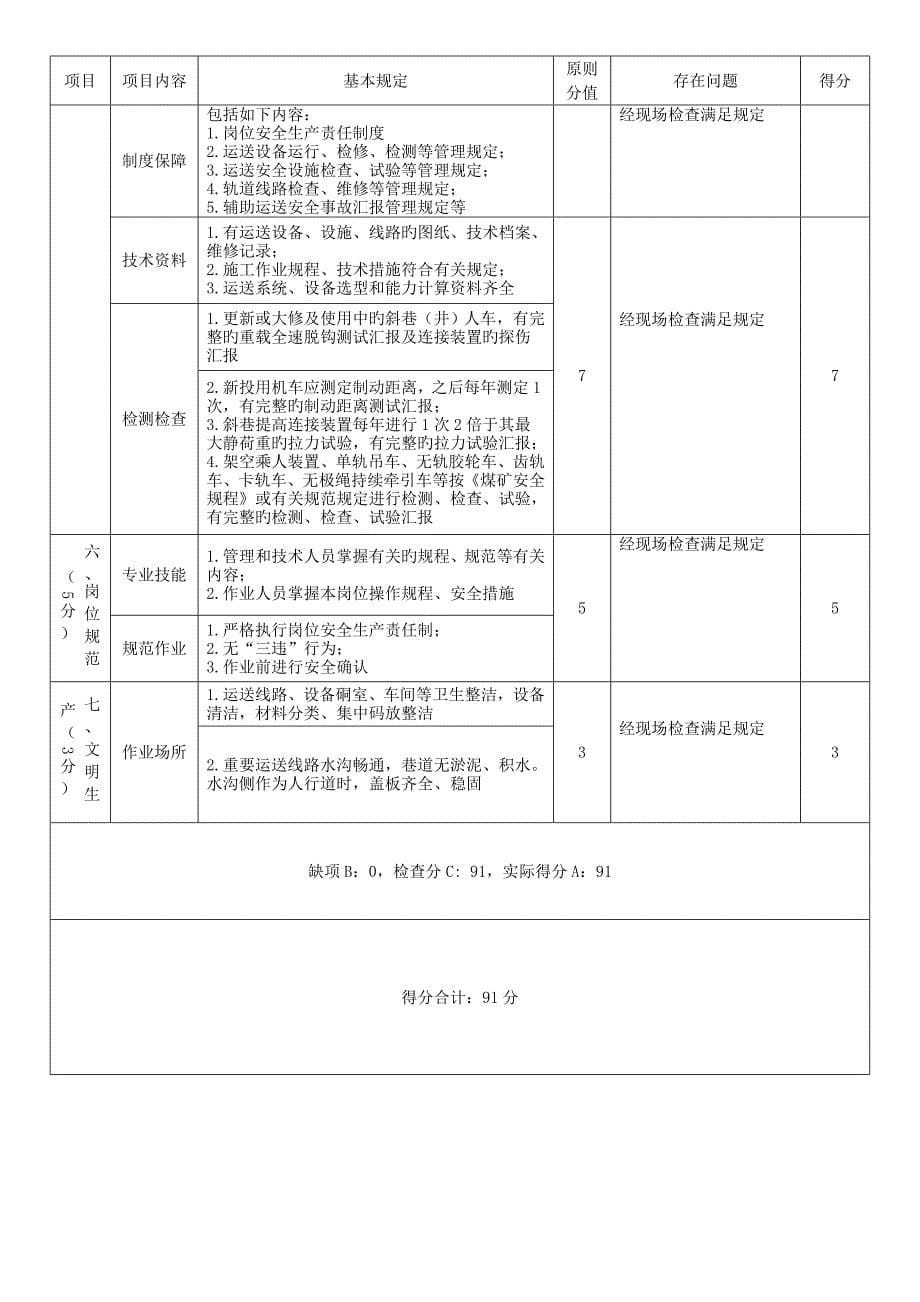 煤矿安全生产标准化基本要求及评分方法_第5页